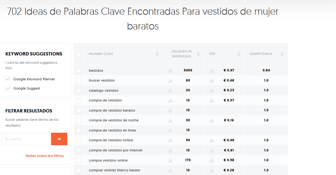 Con Ubersuggest se puede saber el nivel de competencia que tiene la keyword de long tail así como el pago por click o la estacionalidad de la palabra clave