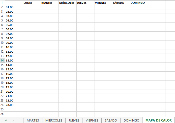 Con la opción de “escala de color” podrás ver cuál es el mejor día para publicar en un blog