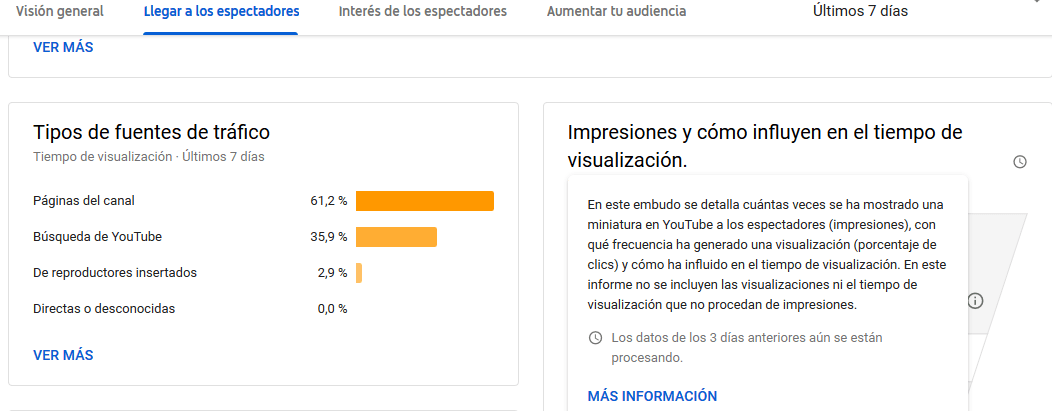 Un dato importante de esta sección son los tipos de fuente de tráfico que te indica desde dónde llega tu audiencia