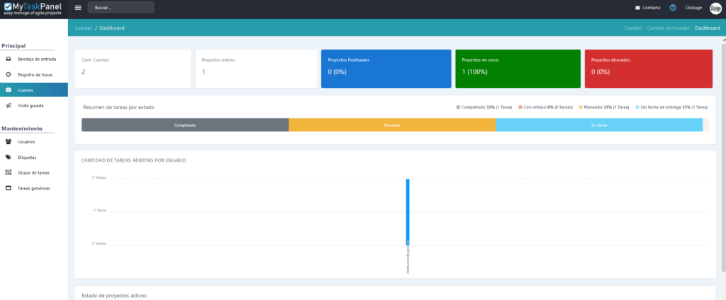 El dashboard de My Task Panel te ayuda a tener una visión global del trabajo de la empresa