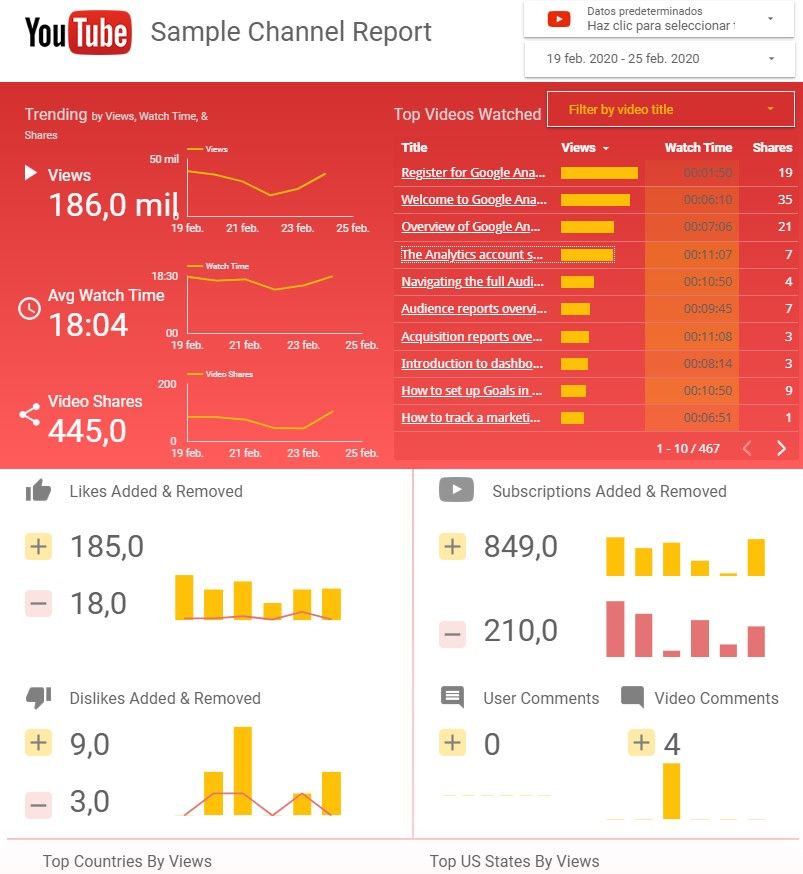Para el dashboard de redes sociales se puede utilizar la plantilla de YouTube Analytics